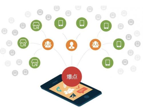 五营为什么越来越多的企业通过软文营销来引流